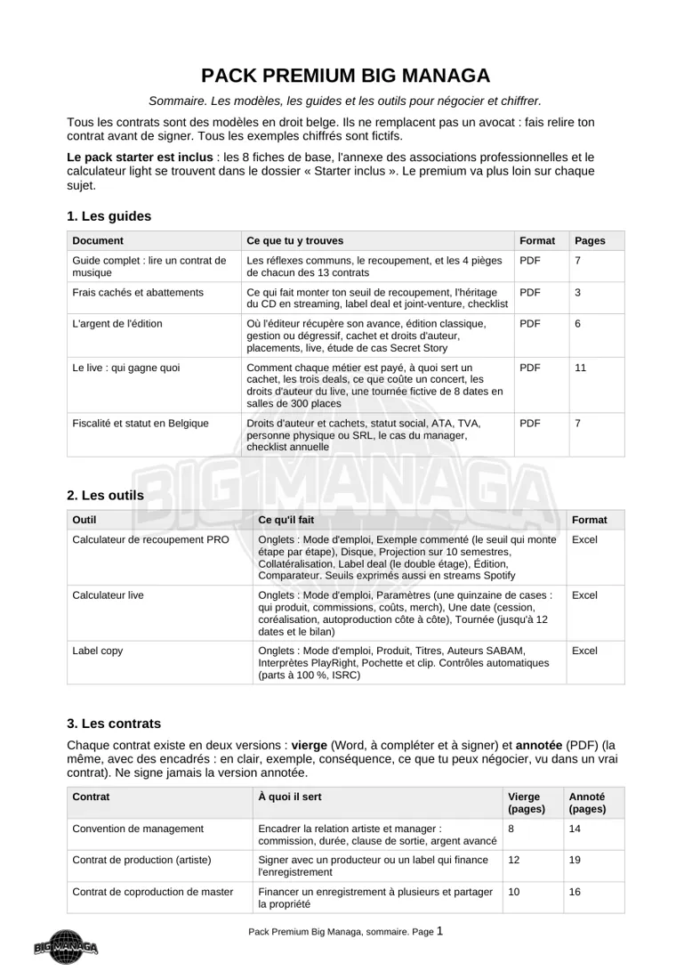 Sommaire du pack premium Big Managa